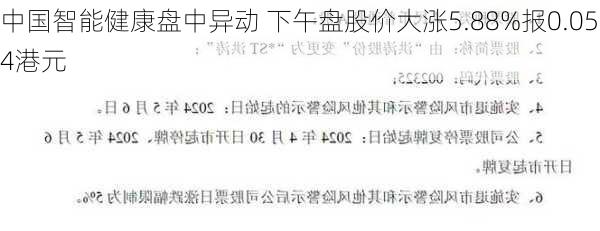 中国智能健康盘中异动 下午盘股价大涨5.88%报0.054港元