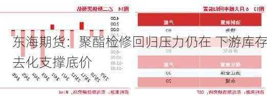 东海期货：聚酯检修回归压力仍在 下游库存去化支撑底价