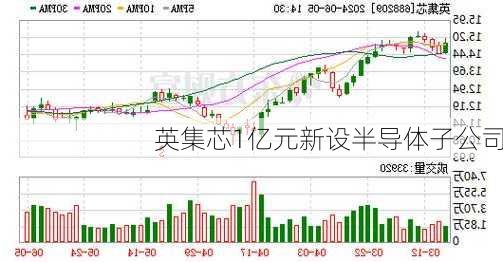 英集芯1亿元新设半导体子公司