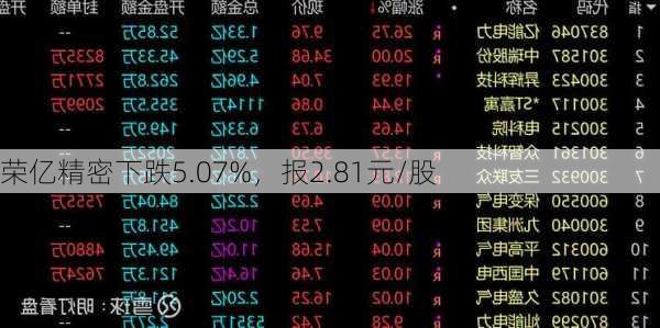 荣亿精密下跌5.07%，报2.81元/股