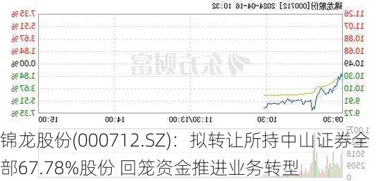 锦龙股份(000712.SZ)：拟转让所持中山证券全部67.78%股份 回笼资金推进业务转型