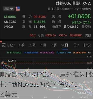 美股最大规模IPO之一意外推迟! 铝生产商Novelis暂缓筹资9.45亿美元