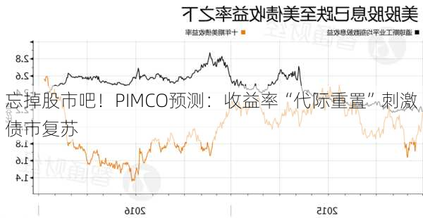 忘掉股市吧！PIMCO预测：收益率“代际重置”刺激债市复苏