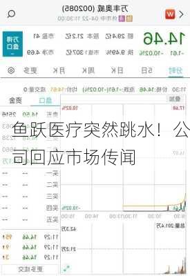 鱼跃医疗突然跳水！公司回应市场传闻