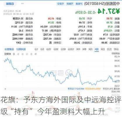 花旗：予东方海外国际及中远海控评级“持有” 今年盈测料大幅上升