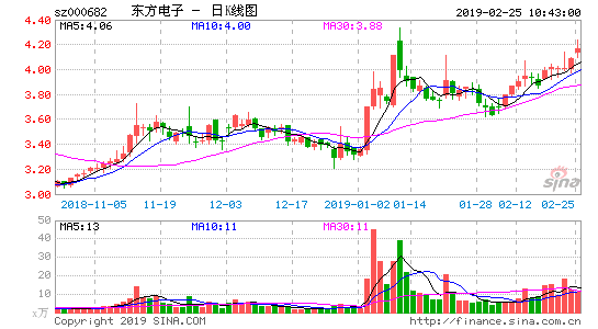 东方电子(000682.SZ)：以网内业务为主，网外业务目前占比较小