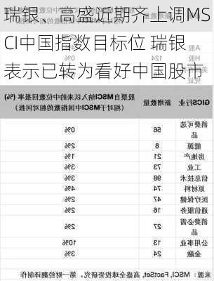 瑞银、高盛近期齐上调MSCI中国指数目标位 瑞银表示已转为看好中国股市