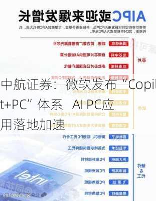 中航证券：微软发布“Copilot+PC”体系   AI PC应用落地加速