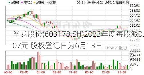 圣龙股份(603178.SH)2023年度每股派0.07元 股权登记日为6月13日