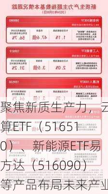 聚焦新质生产力，云计算ETF（516510）、新能源ETF易方达（516090）等产品布局未来产业