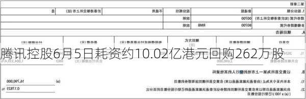 腾讯控股6月5日耗资约10.02亿港元回购262万股