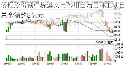 侨银股份预中标遵义市务川自治县环卫项目 总金额约8亿元
