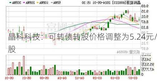 晶科科技：可转债转股价格调整为5.24元/股