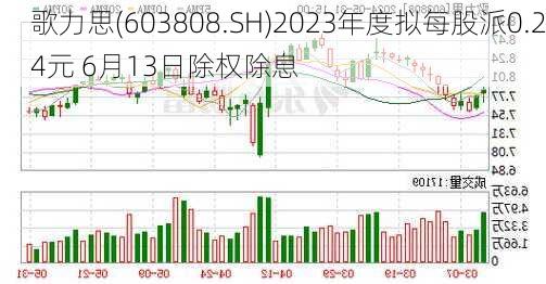 歌力思(603808.SH)2023年度拟每股派0.24元 6月13日除权除息