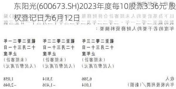 东阳光(600673.SH)2023年度每10股派3.36元 股权登记日为6月12日