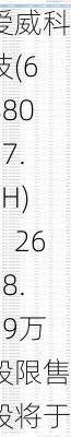 爱威科技(688067.SH)：2698.29万股限售股将于6月17日起上市流通 占总股本39.68%