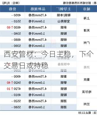 西安管材：今日主稳，下个交易日或持稳