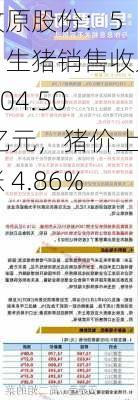 牧原股份：5 月生猪销售收入 104.50 亿元，猪价上涨 4.86%