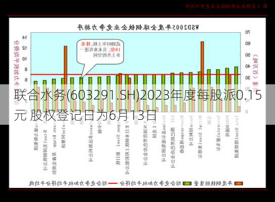 联合水务(603291.SH)2023年度每股派0.15元 股权登记日为6月13日