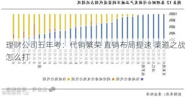 理财公司五年考：代销繁荣 直销布局提速 渠道之战怎么打