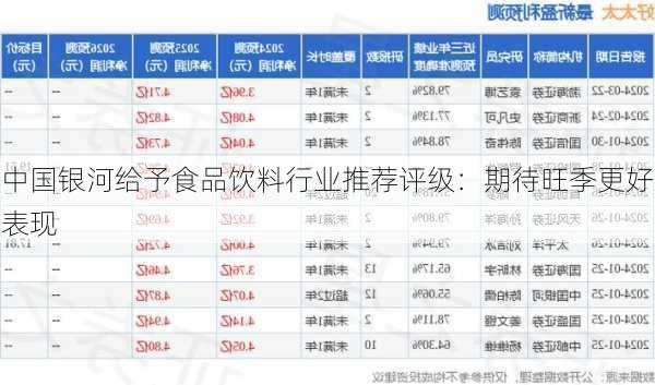 中国银河给予食品饮料行业推荐评级：期待旺季更好表现