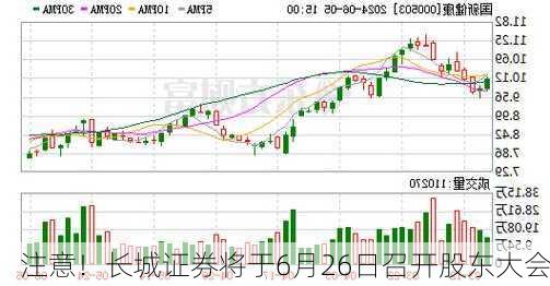 注意！长城证券将于6月26日召开股东大会