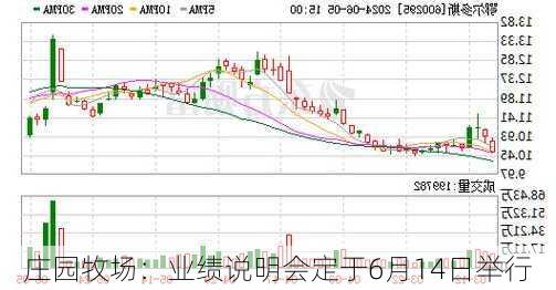 庄园牧场：业绩说明会定于6月14日举行