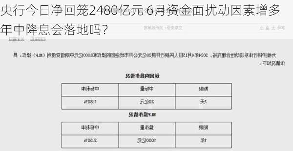 央行今日净回笼2480亿元 6月资金面扰动因素增多 年中降息会落地吗？