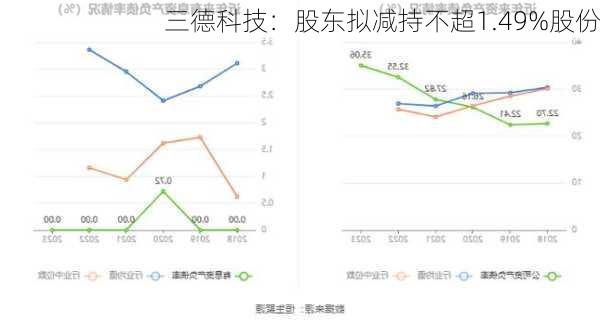 三德科技：股东拟减持不超1.49%股份