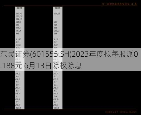 东吴证券(601555.SH)2023年度拟每股派0.188元 6月13日除权除息