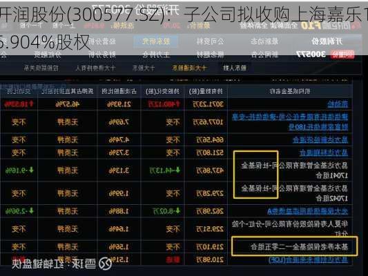 开润股份(300577.SZ)：子公司拟收购上海嘉乐15.904%股权