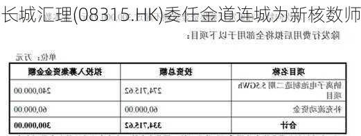 长城汇理(08315.HK)委任金道连城为新核数师