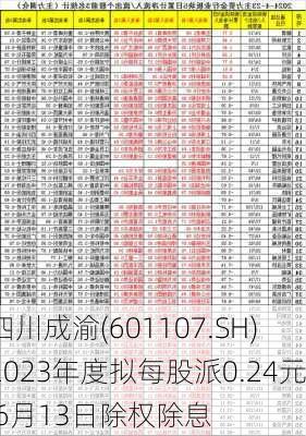 四川成渝(601107.SH)2023年度拟每股派0.24元 6月13日除权除息