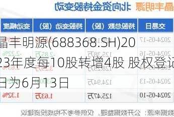 晶丰明源(688368.SH)2023年度每10股转增4股 股权登记日为6月13日