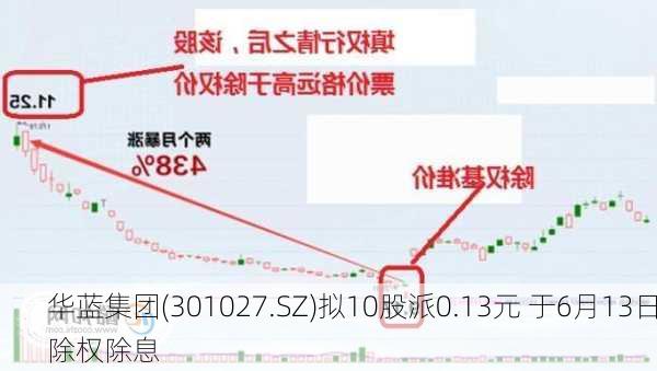 华蓝集团(301027.SZ)拟10股派0.13元 于6月13日除权除息