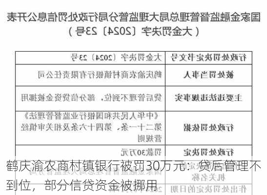 鹤庆渝农商村镇银行被罚30万元：贷后管理不到位，部分信贷资金被挪用