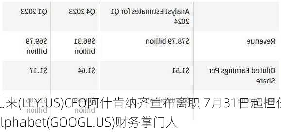 礼来(LLY.US)CFO阿什肯纳齐宣布离职 7月31日起担任Alphabet(GOOGL.US)财务掌门人