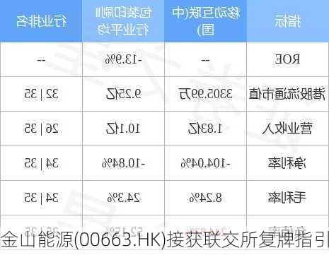 金山能源(00663.HK)接获联交所复牌指引