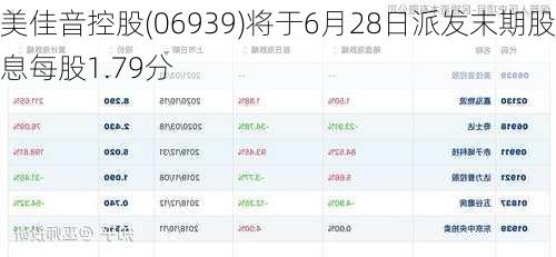 美佳音控股(06939)将于6月28日派发末期股息每股1.79分