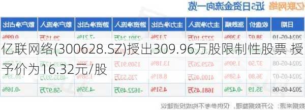 亿联网络(300628.SZ)授出309.96万股限制性股票 授予价为16.32元/股