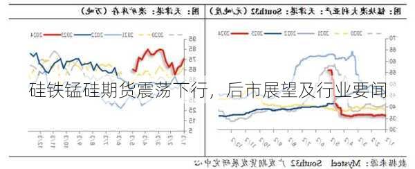 硅铁锰硅期货震荡下行，后市展望及行业要闻