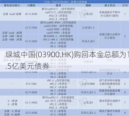 绿城中国(03900.HK)购回本金总额为1.5亿美元债券