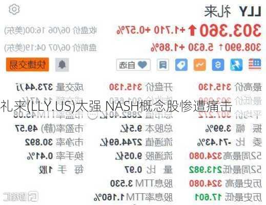 礼来(LLY.US)太强 NASH概念股惨遭痛击