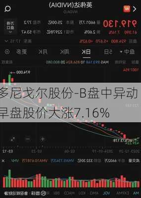 多尼戈尔股份-B盘中异动 早盘股价大涨7.16%