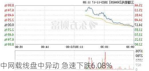 中网载线盘中异动 急速下跌6.08%