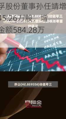 三孚股份董事孙任靖增持45.26万股，增持金额584.28万元