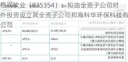 格润牧业（835354）：拟由全资子公司对外投资设立其全资子公司邦海科华环保科技有限公司