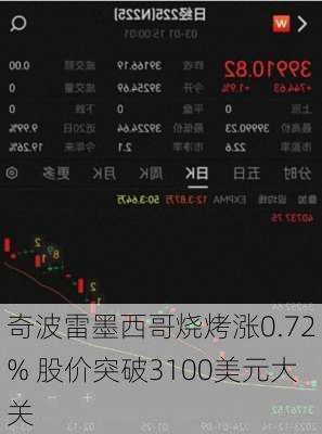 奇波雷墨西哥烧烤涨0.72% 股价突破3100美元大关