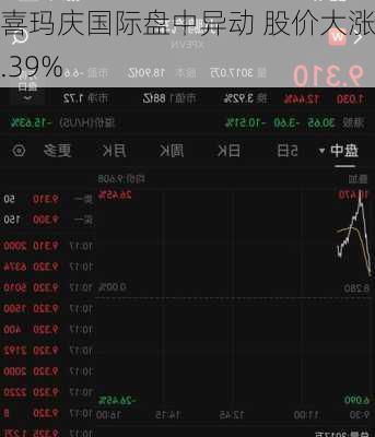 喜玛庆国际盘中异动 股价大涨6.39%