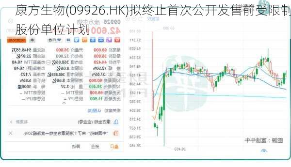 康方生物(09926.HK)拟终止首次公开发售前受限制股份单位计划